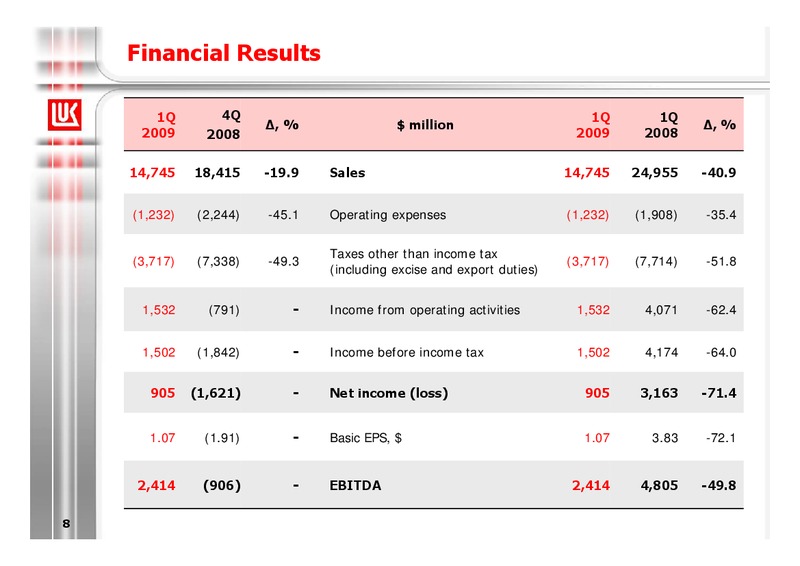 1Q 2009 RESULTS – LUKOIL – slide 8