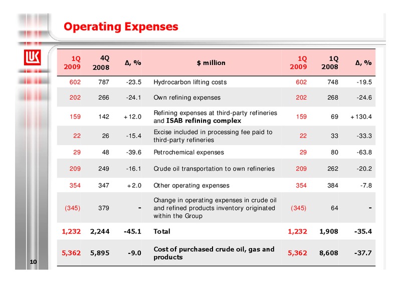1Q 2009 RESULTS – LUKOIL – slide 10