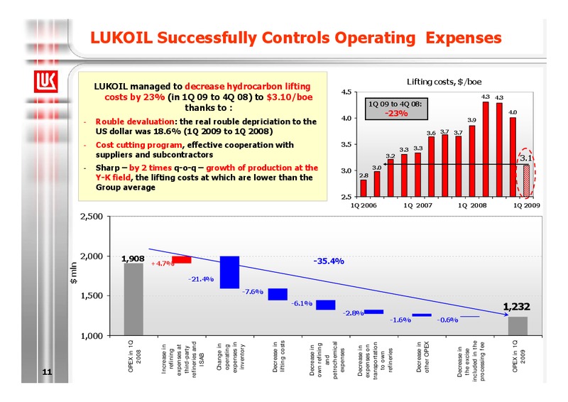 1Q 2009 RESULTS – LUKOIL – slide 11