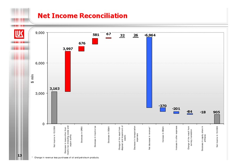 1Q 2009 RESULTS – LUKOIL – slide 13