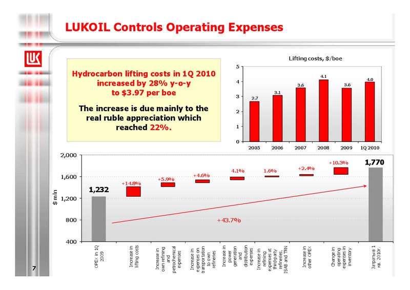 1Q 2010 RESULTS – LUKOIL – slide 7