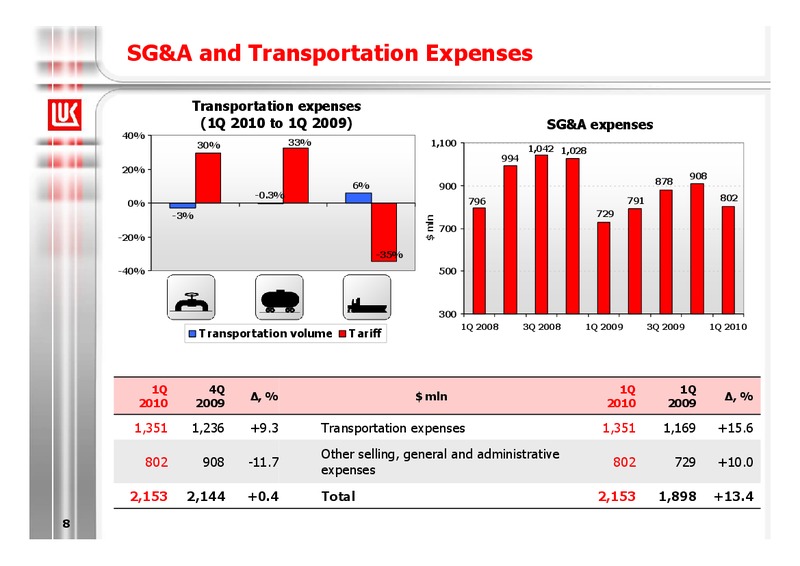 1Q 2010 RESULTS – LUKOIL – slide 8