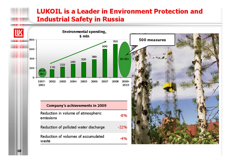 1Q 2010 RESULTS – LUKOIL – slide 18