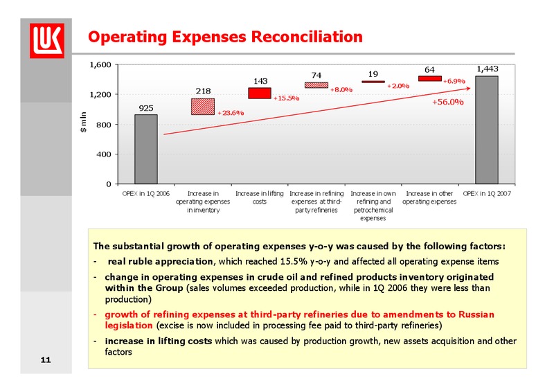 1Q 2007 FINANCIAL RESULTS – LUKOIL – slide 11