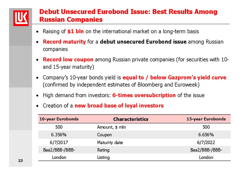 1Q 2007 FINANCIAL RESULTS – LUKOIL – slide 23