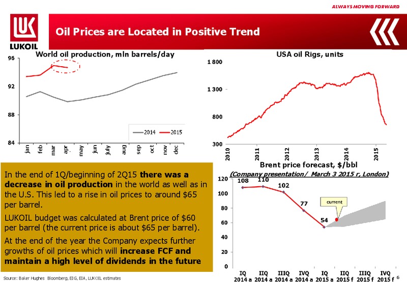 1Q 2015 Financial Results – LUKOIL – slide 5