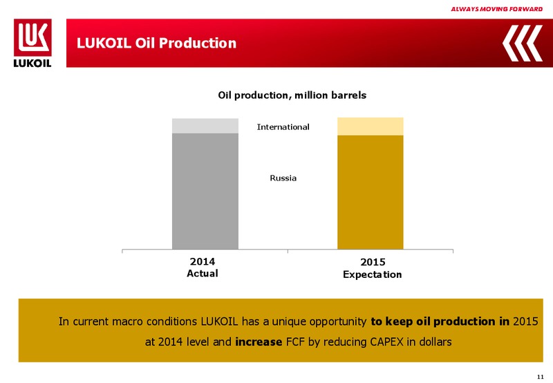 1Q 2015 Financial Results – LUKOIL – slide 10
