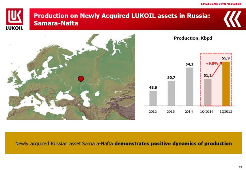 1Q 2015 Financial Results – LUKOIL – slide 26