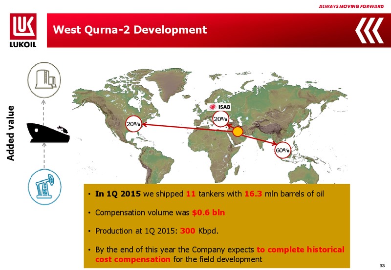 1Q 2015 Financial Results – LUKOIL – slide 32