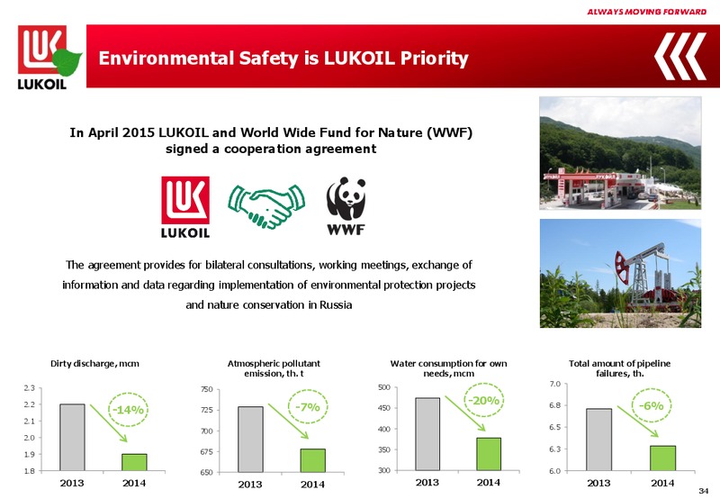 1Q 2015 Financial Results – LUKOIL – slide 33