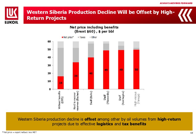 2Q 2015 Financial Results – LUKOIL – slide 11