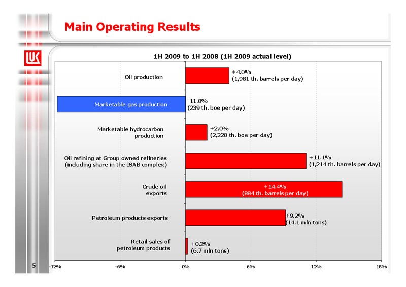 1H 2009 RESULTS – LUKOIL – slide 5