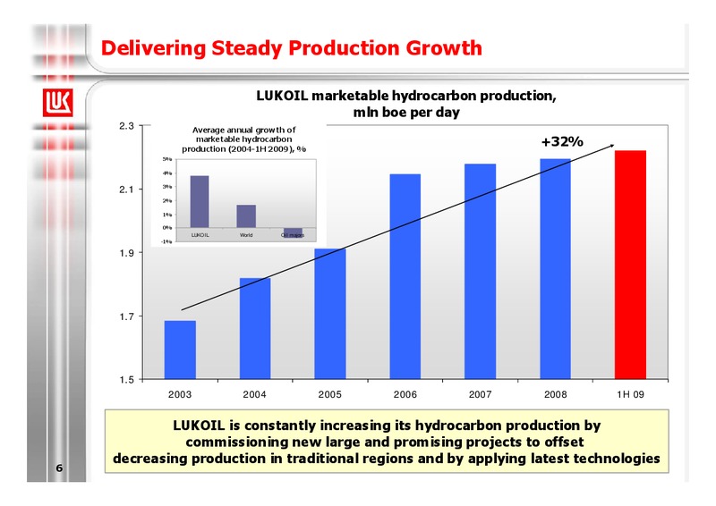 1H 2009 RESULTS – LUKOIL – slide 6