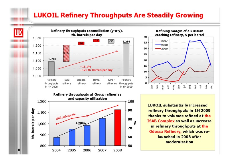 1H 2009 RESULTS – LUKOIL – slide 8