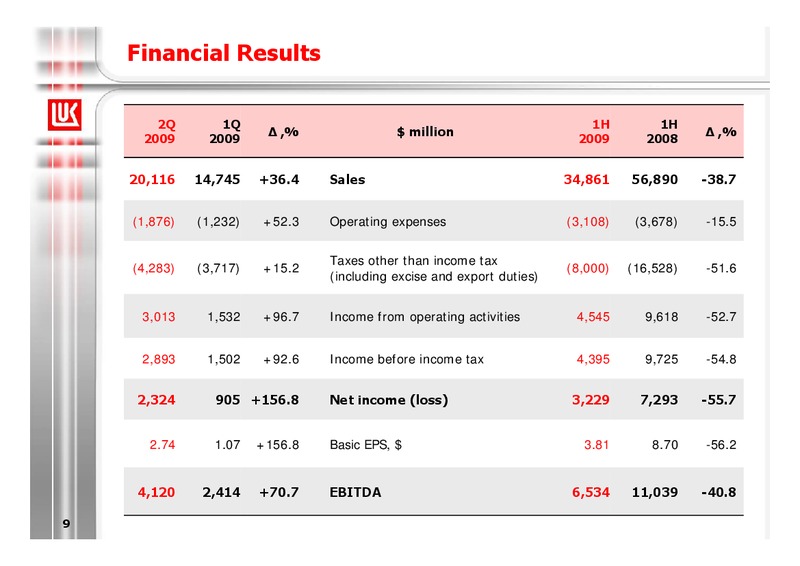 1H 2009 RESULTS – LUKOIL – slide 9
