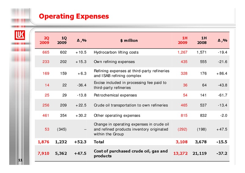 1H 2009 RESULTS – LUKOIL – slide 11