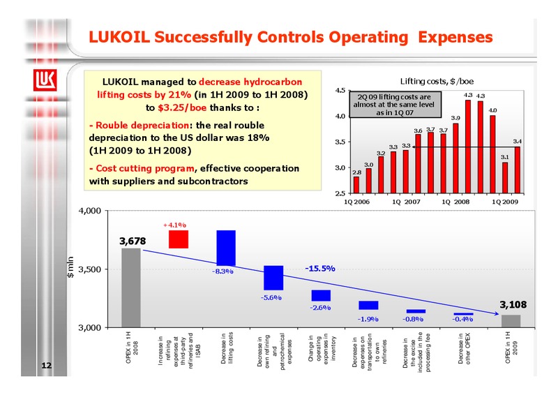 1H 2009 RESULTS – LUKOIL – slide 12