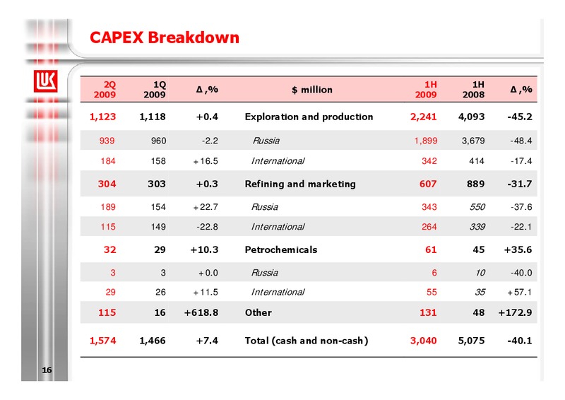 1H 2009 RESULTS – LUKOIL – slide 16