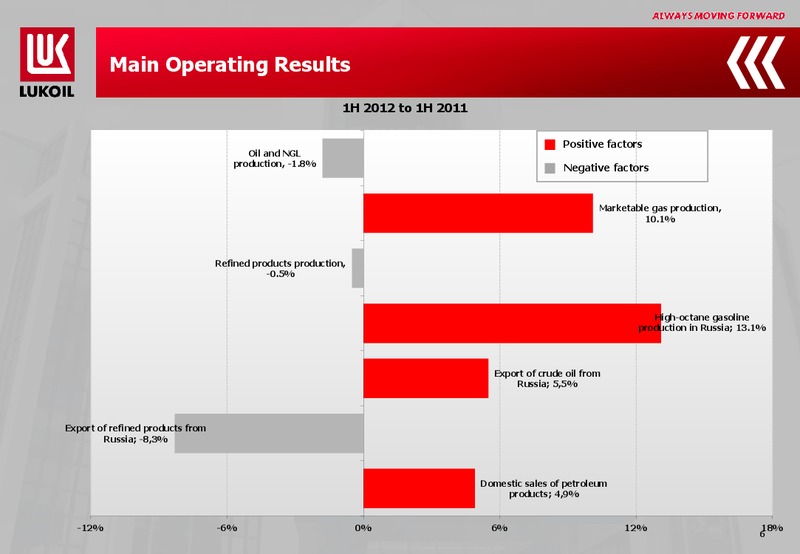 1H 2012 FINANCIAL RESULTS – LUKOIL – slide 6