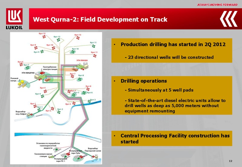 1H 2012 FINANCIAL RESULTS – LUKOIL – slide 12
