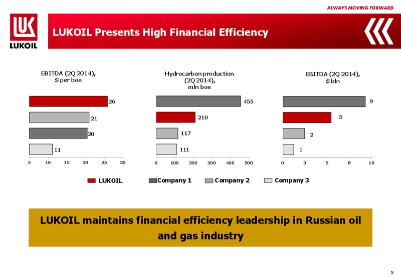 Q2 2014 FINANCIAL RESULTS – LUKOIL – slide 4