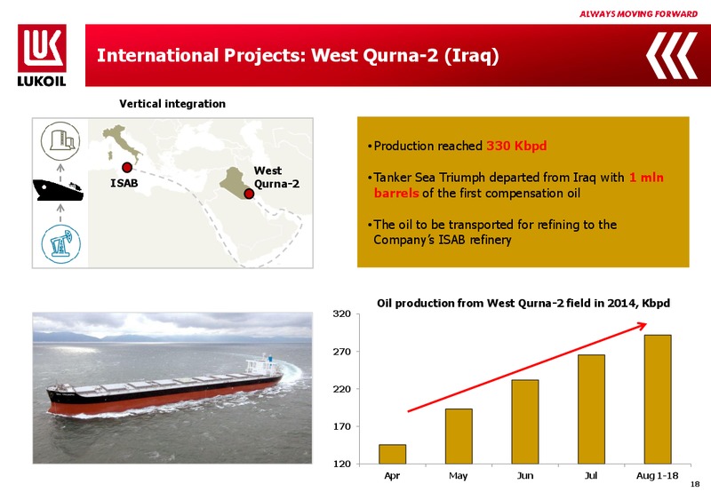 Q2 2014 FINANCIAL RESULTS – LUKOIL – slide 17