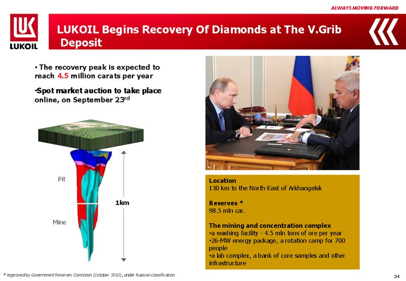 Q2 2014 FINANCIAL RESULTS – LUKOIL – slide 23