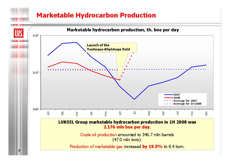 1H 2008 FINANCIAL RESULTS – LUKOIL – slide 7