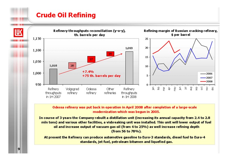 1H 2008 FINANCIAL RESULTS – LUKOIL – slide 9