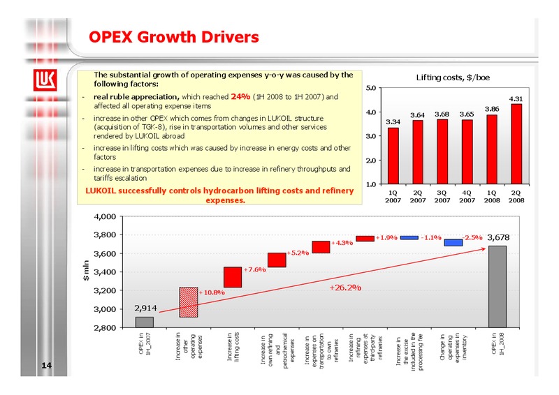 1H 2008 FINANCIAL RESULTS – LUKOIL – slide 14