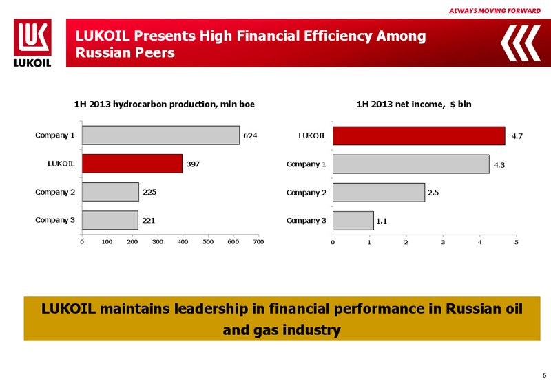 H1 2013 EARNINGS CALL – LUKOIL – slide 5