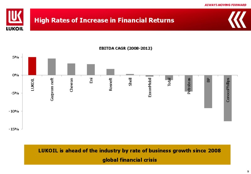 H1 2013 EARNINGS CALL – LUKOIL – slide 8