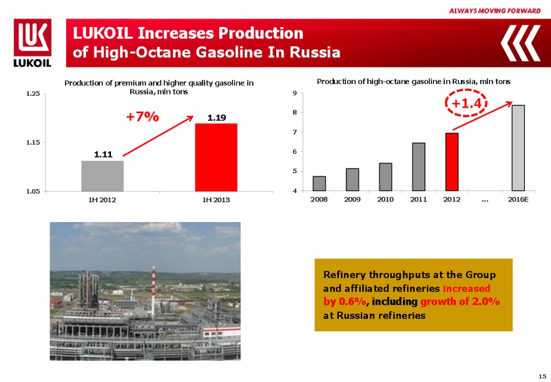 H1 2013 EARNINGS CALL – LUKOIL – slide 14