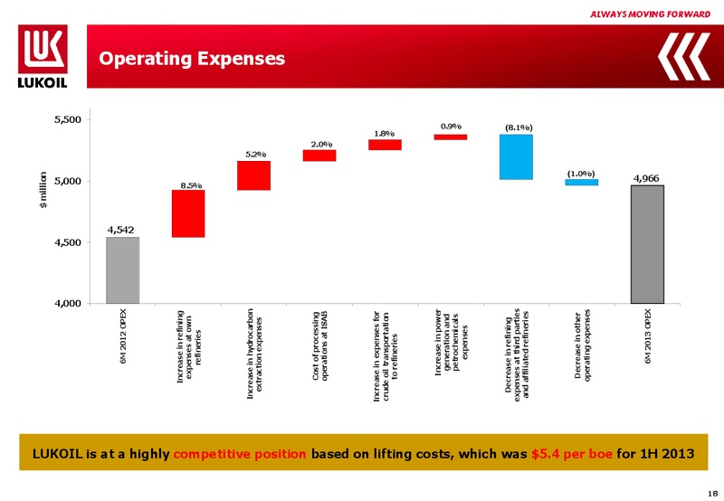 H1 2013 EARNINGS CALL – LUKOIL – slide 17