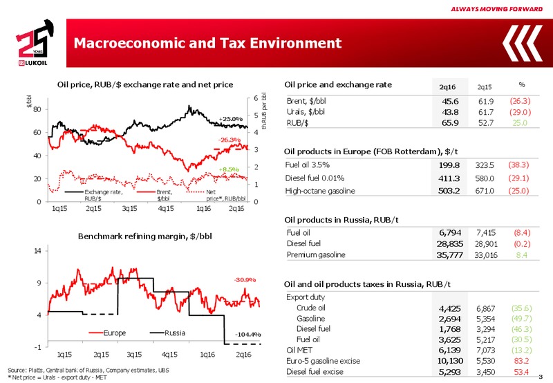 Q2 2016 Results – LUKOIL – slide 2