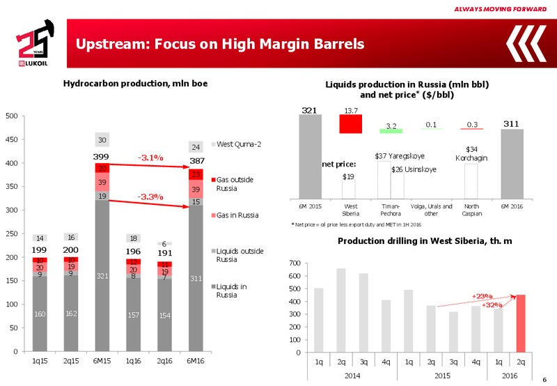 Q2 2016 Results – LUKOIL – slide 5