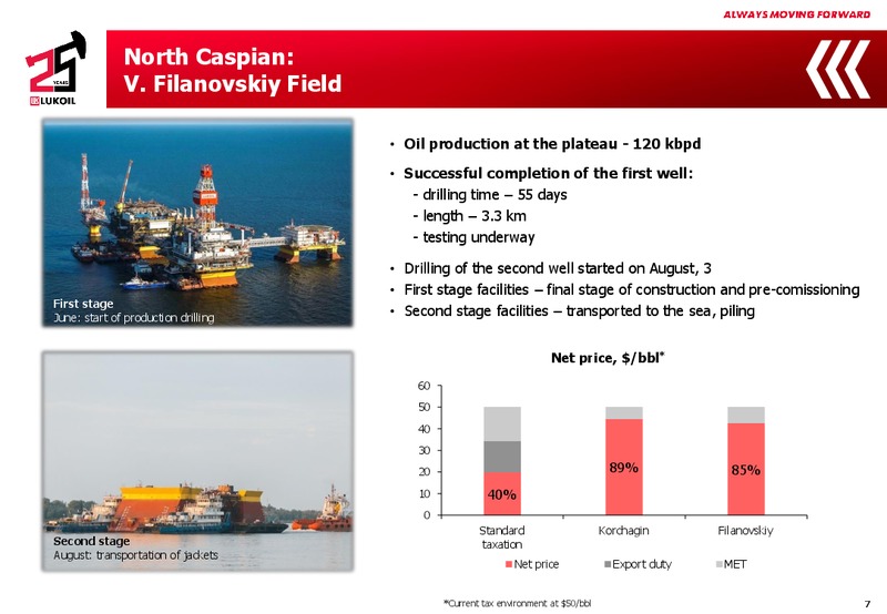 Q2 2016 Results – LUKOIL – slide 6