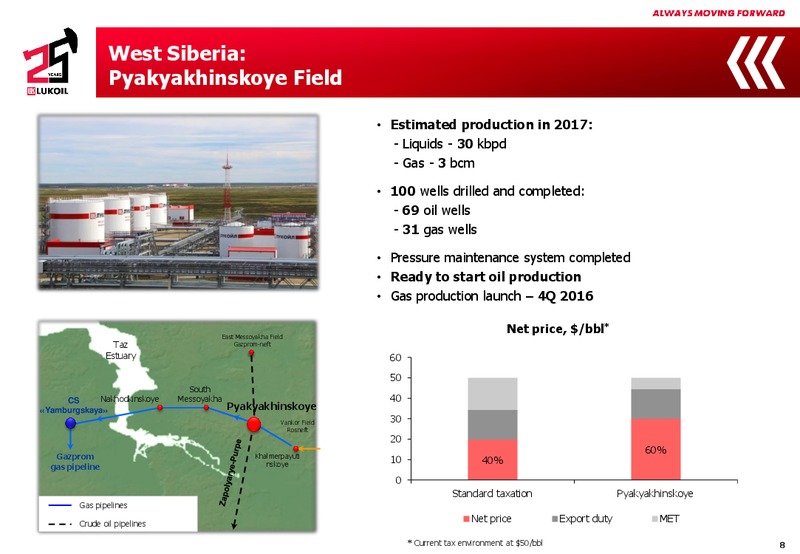 Q2 2016 Results – LUKOIL – slide 7