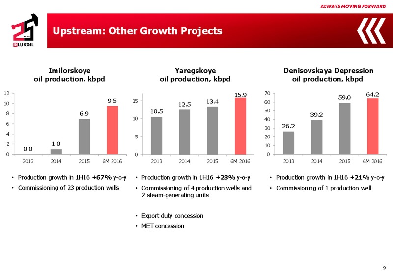 Q2 2016 Results – LUKOIL – slide 8