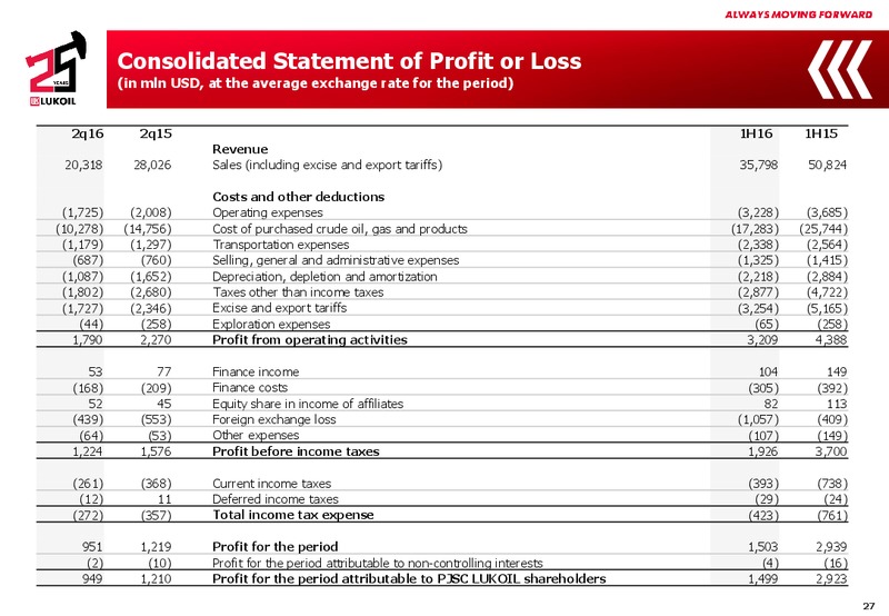 Q2 2016 Results – LUKOIL – slide 26