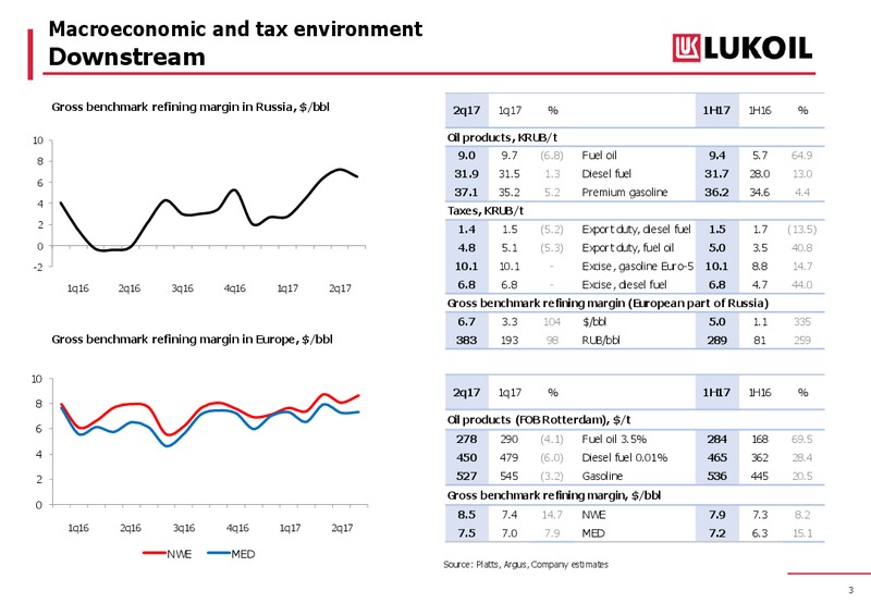 2Q and 1H 2017 Results – LUKOIL – slide 3
