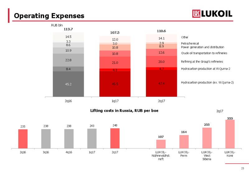 2Q and 1H 2017 Results – LUKOIL – slide 23