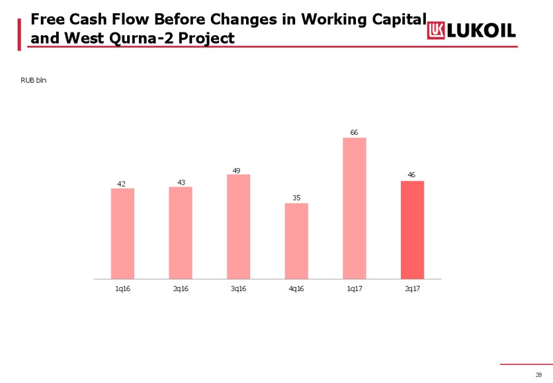 2Q and 1H 2017 Results – LUKOIL – slide 28
