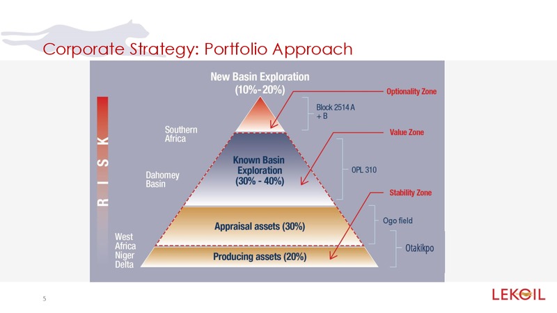 INVESTOR PRESENTATION – LUKOIL – slide 5