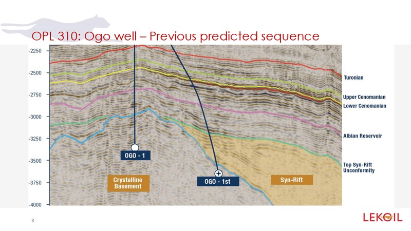 INVESTOR PRESENTATION – LUKOIL – slide 8