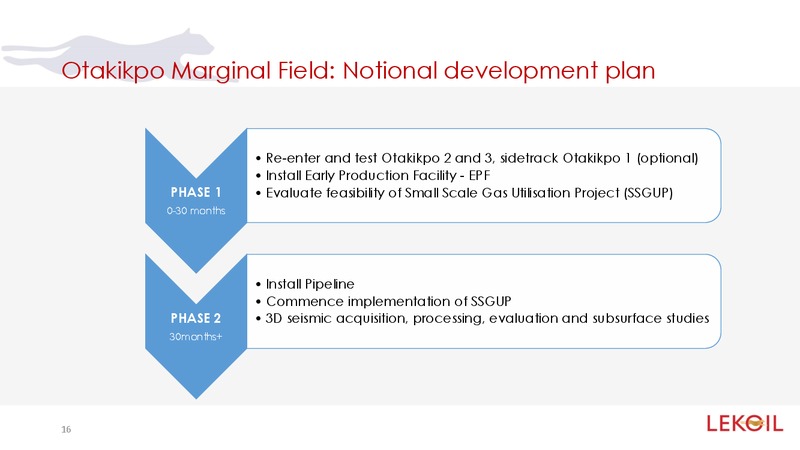 INVESTOR PRESENTATION – LUKOIL – slide 16