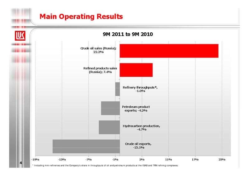 9M 2011 FINANCIAL RESULTS – LUKOIL – slide 4