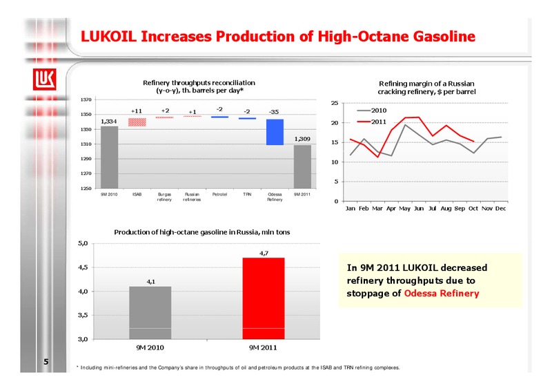 9M 2011 FINANCIAL RESULTS – LUKOIL – slide 5