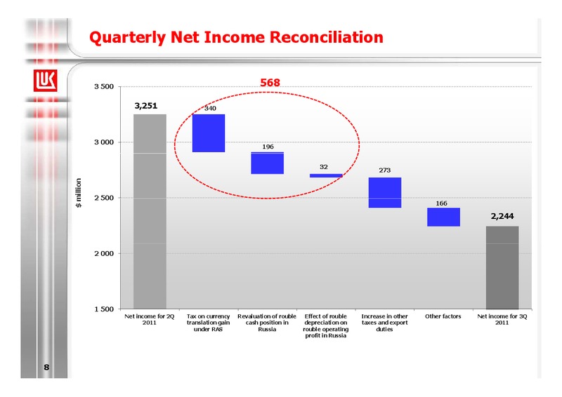 9M 2011 FINANCIAL RESULTS – LUKOIL – slide 8