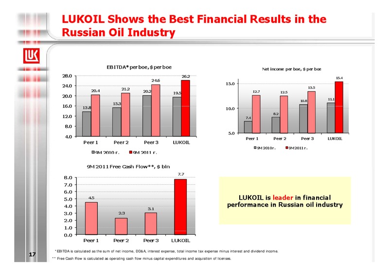 9M 2011 FINANCIAL RESULTS – LUKOIL – slide 17